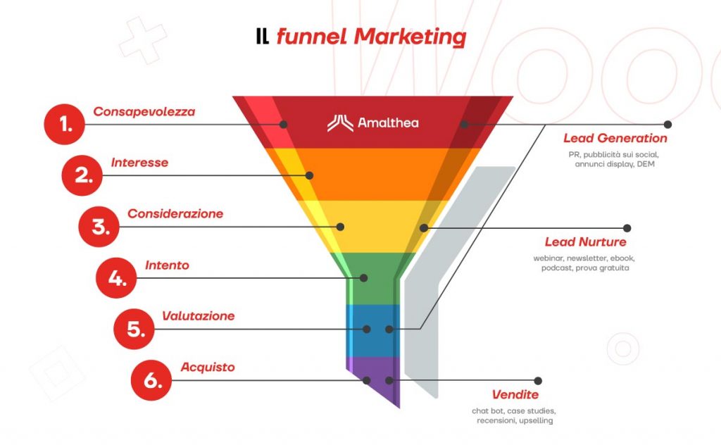 funnel lead generation