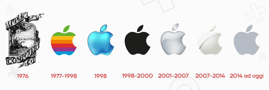 Logo Apple: evoluzione, storia e cambiamenti